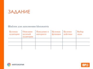 ЗАДАНИЕ
Шаблон для заполнения khramatrix
Целевая
аудитория
Описание
целевой
аудитория
Поведение в
интернете
Целевая
функция
Целевое
действие
Выбор
лида
 
