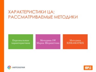 ХАРАКТЕРИСТИКИ ЦА:
РАССМАТРИВАЕМЫЕ МЕТОДИКИ
Персональные
характеристики
Методика 5W
Марка Шерингтона
Методика
KHRAMATRIX
 