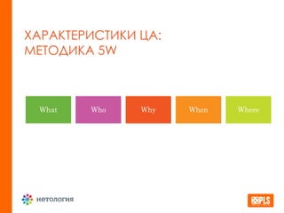 ХАРАКТЕРИСТИКИ ЦА:
МЕТОДИКА 5W
What Who Why When Where
 