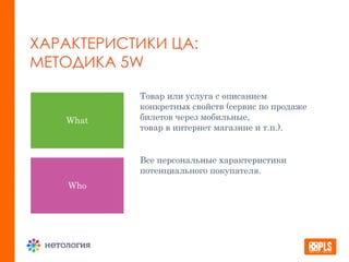 ХАРАКТЕРИСТИКИ ЦА:
МЕТОДИКА 5W
What
Who
Товар или услуга с описанием
конкретных свойств (сервис по продаже
билетов через мобильные,
товар в интернет магазине и т.п.).
Все персональные характеристики
потенциального покупателя.
 