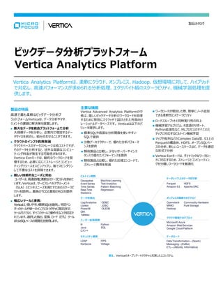 ビックデータ分析プラットフォーム
Vertica Analytics Platform
Vertica Analytics Platformは、柔軟にクラウド、オンプレミス、Hadoop、仮想環境に対して、ハイブリッド
で対応し、高速パフォーマンスが求められる分析処理、エクサバイト級のスケーラビリティ、機械学習処理を提
供します。
製品の特長
高速で最も柔軟なビッグデータ分析プ
ラットフォームVerticaは、データ分析やマネ
ジメントの課題に解決策を提案します。
■ 膨大なデータを統合プラットフォームで分析
大規模データを分析し、企業内で増加するデー
タサイロを統合し、組み合わせることができます。
■ クラウドのインフラ費用削減
クラウドベースのデータストレージは低コストですが、
そのデータを分析すると、法外な高額なコンピュー
ティング料金が発生する可能性があります。
Vertica Eonモードは、動的なワークロードを管
理するため、必要に応じてストレージとコンピュー
ティングリソースをスピンアップし、後でスピンダウン
して不要なコストを排除できます。
■ 厳しい技術的なニーズに対応
ユーザーは、高速処理と柔軟なスケーラビリティを求めて
います。Verticaは、サービスレベルアグリーメント
（SLA）とビジネスニーズを満たすためのスケーラビ
リティを提供し、最高のTCOと最短のROIを提供
します。
■ 幅広いツールと連携:
Verticaは、使いやすい標準SQLを提供し、特定ベン
ダーのツールや単一のインフラストラクチャに限定された
ツールだけでなく、すべてのツールで動作することが認定さ
れています。選択した抽出、変換、ロード（ETL）ツール
またはSQLベースの視覚化を使用します。
主要な機能
Vertica Advanced Analytics Platformの中
核は、厳しいビックデータ分析のワークロードを処理
するために特別にスクラッチで設計された列指向リ
レーショナルデータベースです。 Verticaは以下のバ
リューを提供します。
■ 標準SQLや高度な分析関数を使いやすい
SQLで提供
■ 分散アーキテクチャーで、優れた分析パフォーマ
ンスを提供
■ 類似製品と比較し、少ないサーバーやインス
タンスで優れたパフォーマンスを提供
■ 類似製品と比較し、優れた圧縮エンコードで、
ストレージ費用を削減
■ ワークロードが増加した際、簡単にノード追加
できる柔軟性とスケーラビリティ
■ ロードスループットと同時実行性の向上
■ 機械学習アルゴリズム、R言語のサポート、
Python拡張性など、MLプロセスのすべてのス
テップに対応するビルトイン機械学習
■ マップや配列などのComplex Data型、S3上の
Parquetの構造体、HDFS、オープンSQLベー
スの分析、新しいユースケースなど、データを適切
な形式で分析
■ Vertica Eonモードは、ダイナミックなワークロー
ドに対応するため、ストレージとコンピューティン
グを分離しワークロードを最適化
製品カタログ
図1. Verticaのオープンアーキテクチャと充実したエコシステム
ビルトイン関数
Geospatial
EventSeries
Time Series
Real-Time
Statistics
データ可視化
Machine Learning
Text Analytics
Pattern Matching
Regression
LogiAnalytics
Looker
PowerBI
Qlik
Tableau
ユーザー拡張関数
R
Java
C/C++
Python
SQL
セキュリティ連携
LDAP
Kerberos
FIPS
Voltage
データレイク上のデータを分析
Parquet HDFS
Amazon S3 Apache ORC
オンプレミス環境でのデプロイ
Commodity Hardware
Pure Storage
Openstack
MINIO
Hadoop
クラウド環境でのデプロイ
Microsoft Azure
Amazon WebServices
Google CloudPlatform
データロード
DataTransformation―(Spark)
Messaging―(Kafka)
ETL―(Attunity, Informatica)
ODBC
JDBC
OLEDB
 