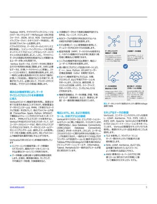 Vertica 10 カタログ 2020年版 | PDF