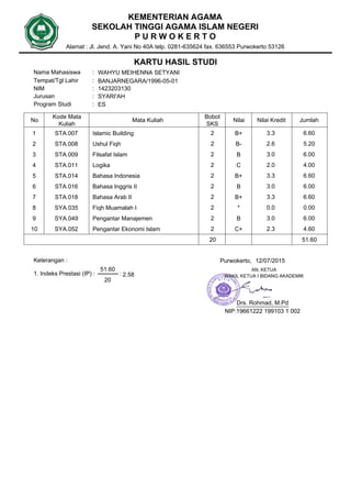 KEMENTERIAN AGAMA
SEKOLAH TINGGI AGAMA ISLAM NEGERI
P U R W O K E R T O
Nama Mahasiswa
NIM
Program Studi
KARTU HASIL STUDI
No
Kode Mata
Kuliah
Mata Kuliah Jumlah
Bobot
SKS
Nilai Nilai Kredit
1423203130
WAHYU MEIHENNA SETYANI
ES
:
:
:
Alamat : Jl. Jend. A. Yani No 40A telp. 0281-635624 fax. 636553 Purwokerto 53126
Tempat/Tgl Lahir :
Jurusan :
BANJARNEGARA/1996-05-01
SYARI'AH
STA.0071 Islamic Building 6.602 3.3B+
STA.0082 Ushul Fiqh 5.202 2.6B-
STA.0093 Filsafat Islam 6.002 3.0B
STA.0114 Logika 4.002 2.0C
STA.0145 Bahasa Indonesia 6.602 3.3B+
STA.0166 Bahasa Inggris II 6.002 3.0B
STA.0187 Bahasa Arab II 6.602 3.3B+
SYA.0358 Fiqh Muamalah I 0.002 0.0*
SYA.0499 Pengantar Manajemen 6.002 3.0B
SYA.05210 Pengantar Ekonomi Islam 4.602 2.3C+
1. Indeks Prestasi (IP) :
Keterangan :
51.6020
20
51.60
2.58:
Purwokerto,
AN, KETUA
WAKIL KETUA I BIDANG AKADEMIK
Drs. Rohmad, M.Pd
NIP:19661222 199103 1 002
12/07/2015
 
