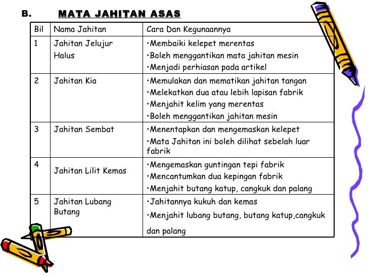 jahit cara lurus Tahun 5 Khsr Jahitan jahit cara lurus Tahun 5 Khsr Jahitan