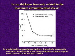 Is cap thickness inversely related to the
maximum circumferential stress?
In arterial models, decreasing cap thickness dramatically increases the
maximum circumferential stress, thus predisposing to plaque rupture.
From Loree et al. Circ Res 1992;71:850-8
 