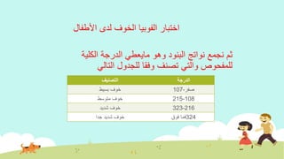 ‫األطفال‬ ‫لدى‬ ‫الخوف‬ ‫الفوبيا‬ ‫اختبار‬
‫وهو‬ ‫البنود‬ ‫نواتج‬ ‫نجمع‬ ‫ثم‬‫مايعطي‬‫الكلية‬ ‫الدرجة‬
‫التالي‬ ‫للجدول‬ ‫وفقا‬ ‫تصنف‬ ‫والتي‬ ‫للمفحوص‬
‫الدرجة‬‫التصنيف‬
‫صفر‬-107‫بسيط‬ ‫خوف‬
108-215‫متوسط‬ ‫خوف‬
216-323‫شديد‬ ‫خوف‬
324‫فوق‬ ‫فما‬‫جدا‬ ‫شديد‬ ‫خوف‬
 