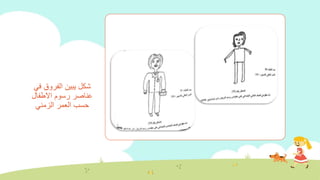 ‫ف‬ ‫الفروق‬ ‫يبين‬ ‫شكل‬‫ي‬
‫االطفال‬ ‫رسوم‬ ‫عناصر‬
‫الزمني‬ ‫العمر‬ ‫حسب‬
 