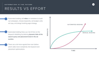 A U T O M A T I O N I S T H E F U T U R E 12
RESULTS VS EFFORT
Automated bidding still relies on marketers to build
out campaigns, choose keywords, set budget, write
ad copy, and design landing page strategy.
Automated bidding frees up a lot of time on the
keyword rebidding by tailoring dynamic bids at the
search query and placement level in the ad
auction.
There are a lot more signals than ever before
which adds more complexity into keyword and
placement optimizations.
MANUAL BIDD ING
AUTO MATED BID DING
TIM E
RESULTS
 