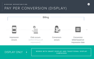 B I D D I N G O P P O R T U N I T I E S 18
PAY PER CONVERSION (DISPLAY)
DISPLAY ONLY W O R K S W I T H S M A R T D I S P L AY A N D T R A D I T I O N A L D I S P L AY
C A M PA I G N S
 