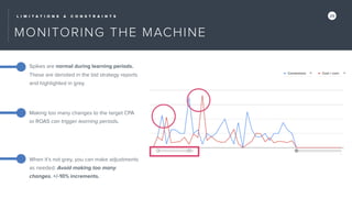 L I M I T A T I O N S & C O N S T R A I N T S 29
MONITORING THE MACHINE
Spikes are normal during learning periods.
These are denoted in the bid strategy reports
and highlighted in grey.
Making too many changes to the target CPA
or ROAS can trigger learning periods.
When it’s not grey, you can make adjustments
as needed. Avoid making too many
changes. +/-10% increments.
 