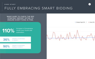 C A S E S T U D Y X
110%
Increase in Conversions
month over month with
automation.
36% adoption of automation
in month 4
90% adoption of automated
bidding in month 5
MAKE SURE TO CHECK THE BID
STRATEGY REPORT OFTEN TO
ENSURE EVERYTHING IS FINE.
FULLY EMBRACING SMART BIDDING
 