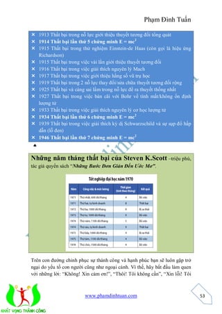 Phạm Đình Tuấn

 1913 Thất bại trong nỗ lực giới thiệu thuyết tương đối tổng quát
 1914 Thất bại lần thứ 5 chứng minh E = mc2
 1915 Thất bại trong thử nghiệm Einstein-de Haas (còn gọi là hiệu ứng
  Richardson)
 1915 Thất bại trong việc vài lần giới thiệu thuyết tương đối
 1916 Thất bại trong việc giải thích nguyên lý Mach
 1917 Thất bại trong việc giới thiệu hằng số vũ trụ học
 1919 Thất bại trong 2 nỗ lực thay đổi/sửa chữa thuyết tương đối rộng
 1925 Thất bại và càng sai lầm trong nỗ lực đề ra thuyết thống nhất
 1927 Thất bại trong việc bàn cãi với Bohr về tính mất/không ổn định
  lượng tử
 1933 Thất bại trong việc giải thích nguyên lý cơ học lượng tử
 1934 Thất bại lần thứ 6 chứng minh E = mc2
 1939 Thất bại trong việc giải thích kỳ dị Schwarzschild và sự sụp đổ hấp
  dẫn (lỗ đen)
 1946 Thất bại lần thứ 7 chứng minh E = mc2


Những năm tháng thất bại của Steven K.Scott –triệu phú,
tác giả quyển sách “Những Bước Đơn Giản Đến Ước Mơ”.




Trên con đường chinh phục sự thành công và hạnh phúc bạn sẽ luôn gặp trở
ngại do yếu tố con người cũng như ngoại cảnh. Vì thế, hãy bắt đầu làm quen
với những lời: “Không! Xin cảm ơn!”, “Thôi! Tôi không cần”, “Xin lỗi! Tôi



                        www.phamdinhtuan.com                                 53
 