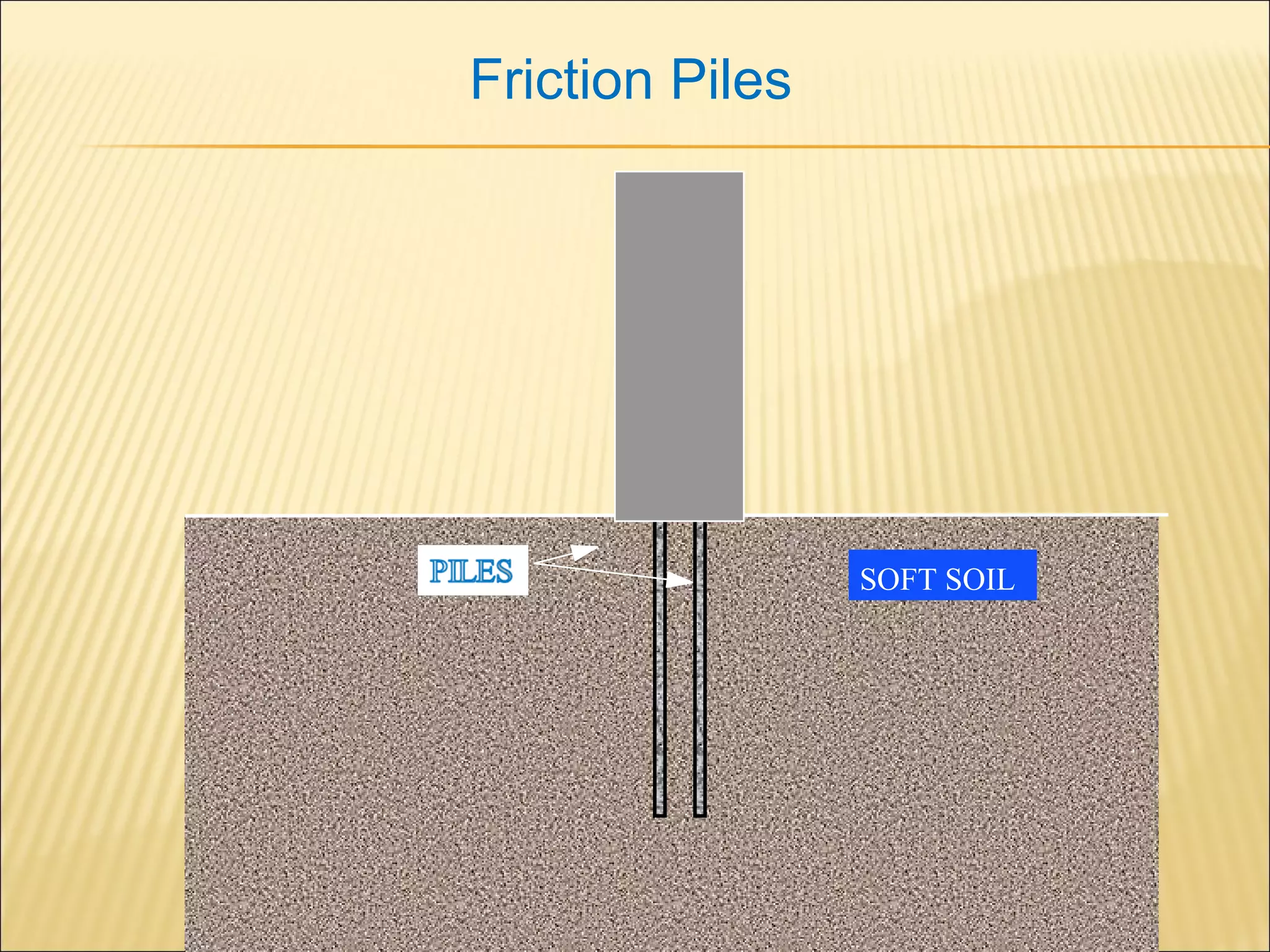 SOFT SOIL
Friction Piles
 