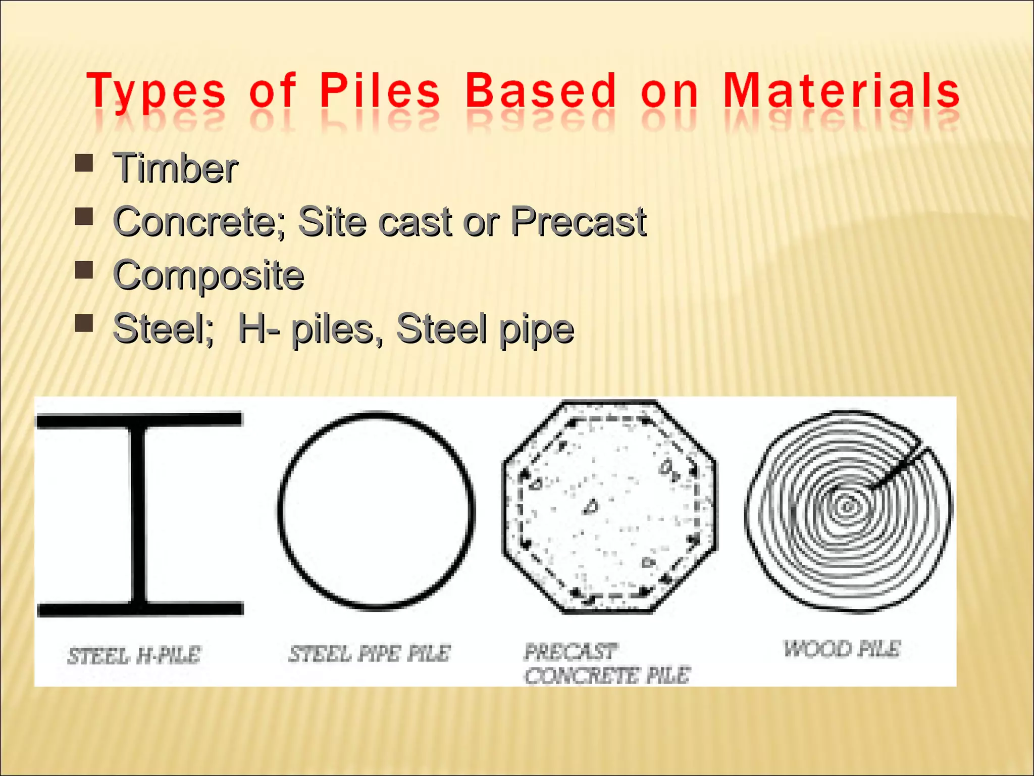 TimberTimber
 Concrete; Site cast or PrecastConcrete; Site cast or Precast
 CompositeComposite
 Steel; H- piles, Steel pipeSteel; H- piles, Steel pipe
 