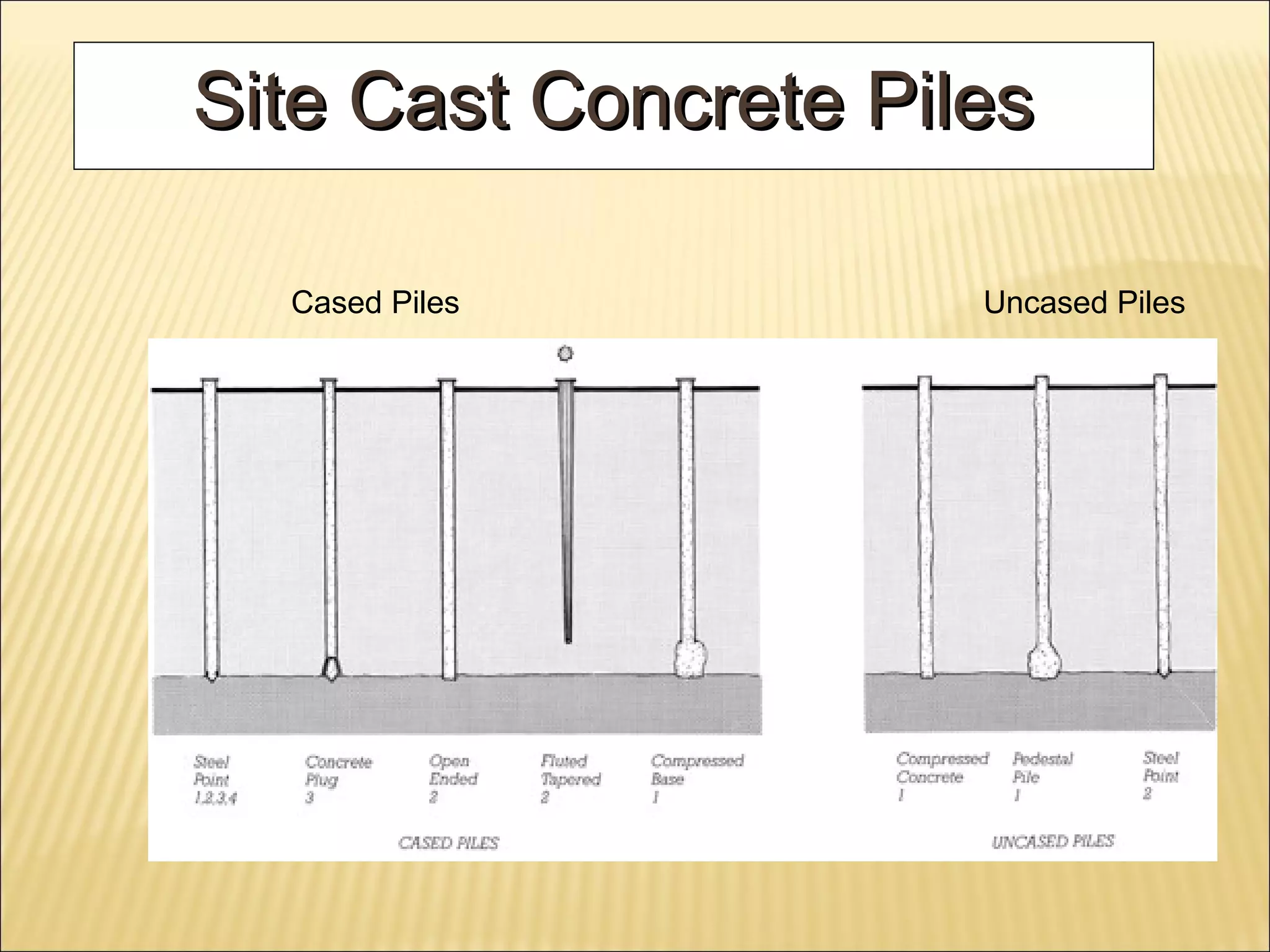 Site Cast Concrete PilesSite Cast Concrete Piles
Cased Piles Uncased Piles
 