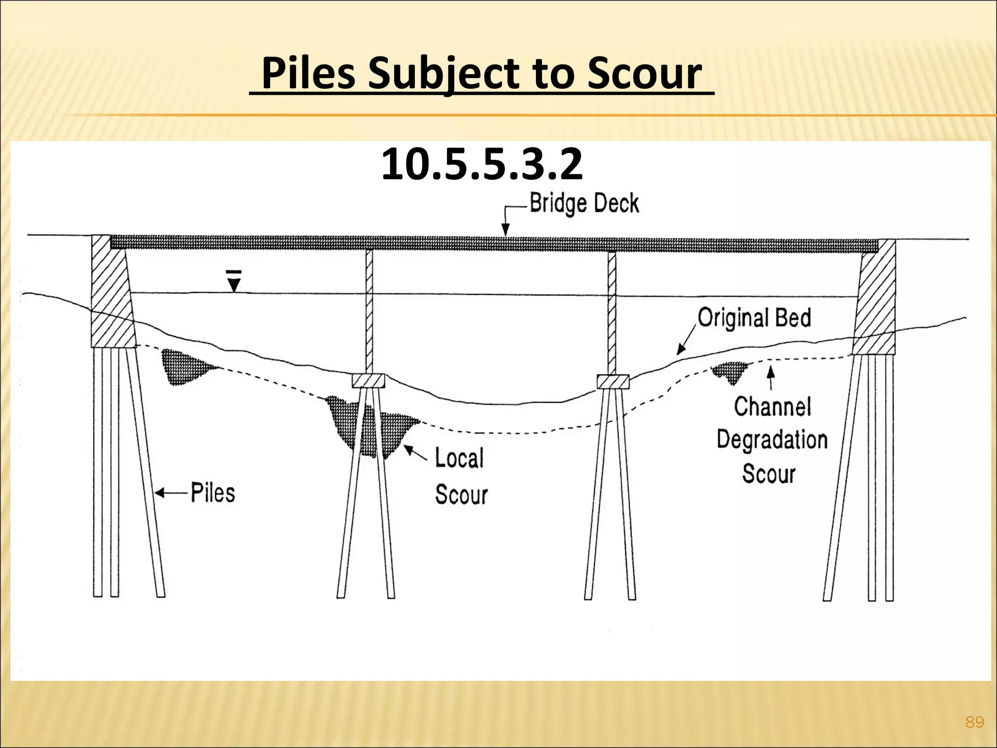 Piles Subject to Scour
10.5.5.3.2
89
 