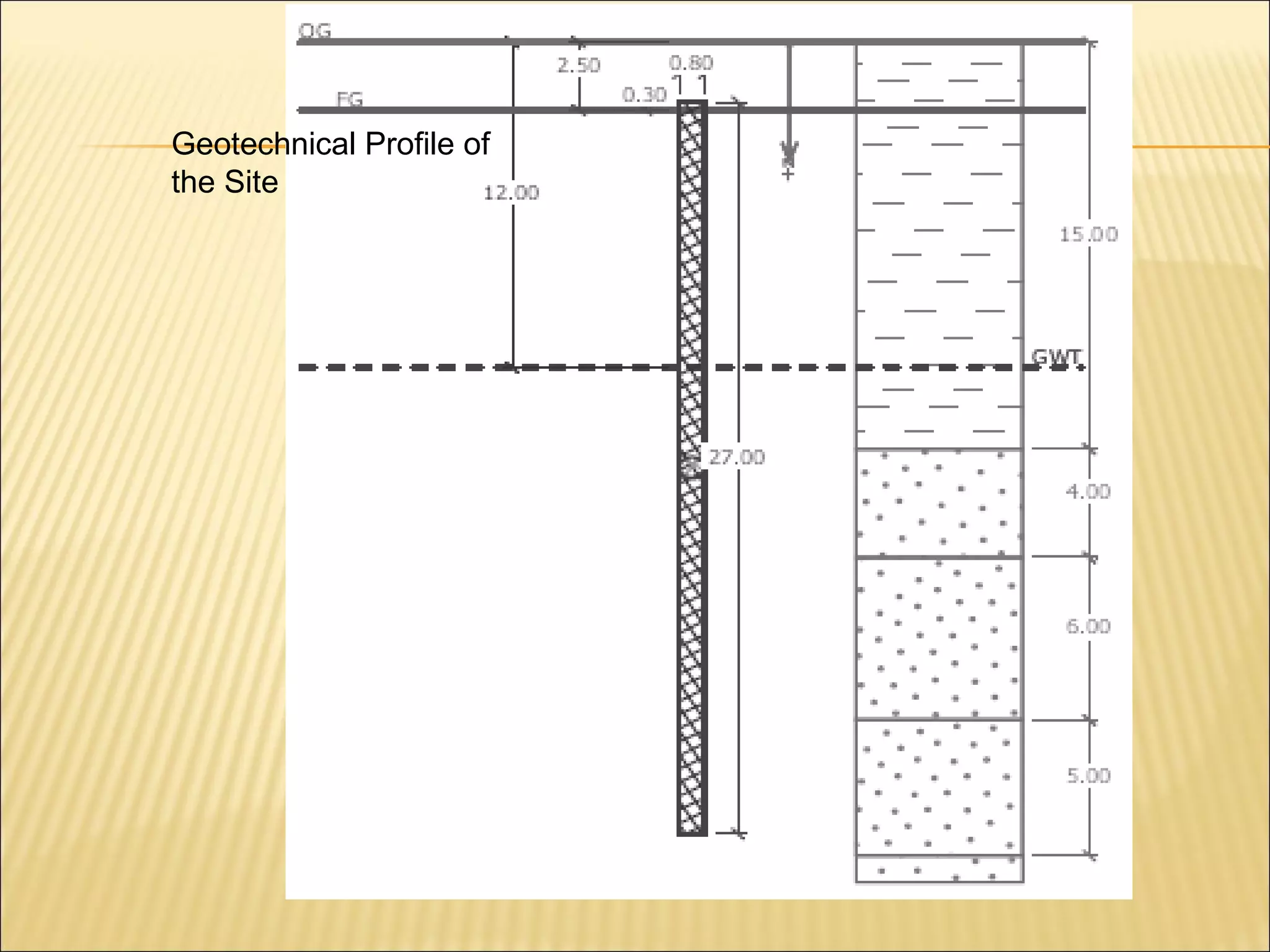 Geotechnical Profile of
the Site
 