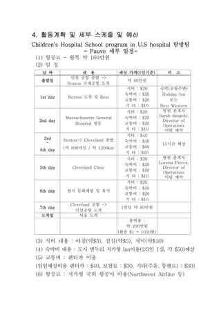 활동계획 및 세부 스케줄 및 예산활동계획 및 세부 스케줄 및 예산활동계획 및 세부 스케줄 및 예산활동계획 및 세부 스케줄 및 예산4.4.4.4.
탐방팀탐방팀탐방팀탐방팀Children's Hospital School program in U.S hospitalChildren's Hospital School program in U.S hospitalChildren's Hospital School program in U.S hospitalChildren's Hospital School program in U.S hospital
세부 일정세부 일정세부 일정세부 일정- Fauve -- Fauve -- Fauve -- Fauve -
항공료 왕복 약 만원(1) - 160
일 정(2)
날 짜날 짜날 짜날 짜 내 용내 용내 용내 용 예상 가격 인기준예상 가격 인기준예상 가격 인기준예상 가격 인기준(1 )(1 )(1 )(1 ) 비 고비 고비 고비 고
출발일출발일출발일출발일
인천 공항 출발 ->
국제공항 도착Boston
약 만원80
1st day1st day1st day1st day 도착 및Boston Rest
식비 : $20
숙박비 : $20
교통비 : $20
기 타 : $10
숙박 공항주변( )
Holiday Inn
또는
Best Western
2nd day2nd day2nd day2nd day
Massachusetts General
방문Hospital
식비 : $20
숙박비 : $20
교통비 : $20
기 타 : $10
병원 관계자
Sarah dangelo,
Director of
Operations
미팅 예약
3rd3rd3rd3rd
～～～～
4th day4th day4th day4th day
출발Boston-> Cleveland
약 마일 약( 800 / 1200km
식비 : $40
숙박비 : $40
교통비 : $60
기 타 : $20
시간 예상15
5th day5th day5th day5th day Cleveland Clinic
식비 : $20
숙박비 : $20
교통비 : $20
기 타 : $10
병원 관계자
Loretta Pierce,
Director of
Operations
미팅 예약
6th day6th day6th day6th day 현지 문화체험 및 휴식
식비 : $20
숙박비 : $20
교통비 : $20
기 타 : $10
7th day7th day7th day7th day
공항Cleveland ->
인천공항 도착
인당 약 만원1 80
도착일도착일도착일도착일 서울 도착
총비용 :
약 만원200
환율 원( $1 = 1050 )
식비 내용 아침 약 점심 약 저녁 약(3) : ( $5), ( $5), ( $10)
(4) 숙박비 내용 도시 변두리 저가형 이용 인 실 각 예상: Inn (2/3 1 , $50)
교통비 렌터카 이용(5) :
일일예상비용 렌터카 보험료 기타 주유 통행료( : $40, : $30, ( , ) : $30)
항공료 저가형 국외 항공사 이용 등(6) : (Northwest Airline )
 
