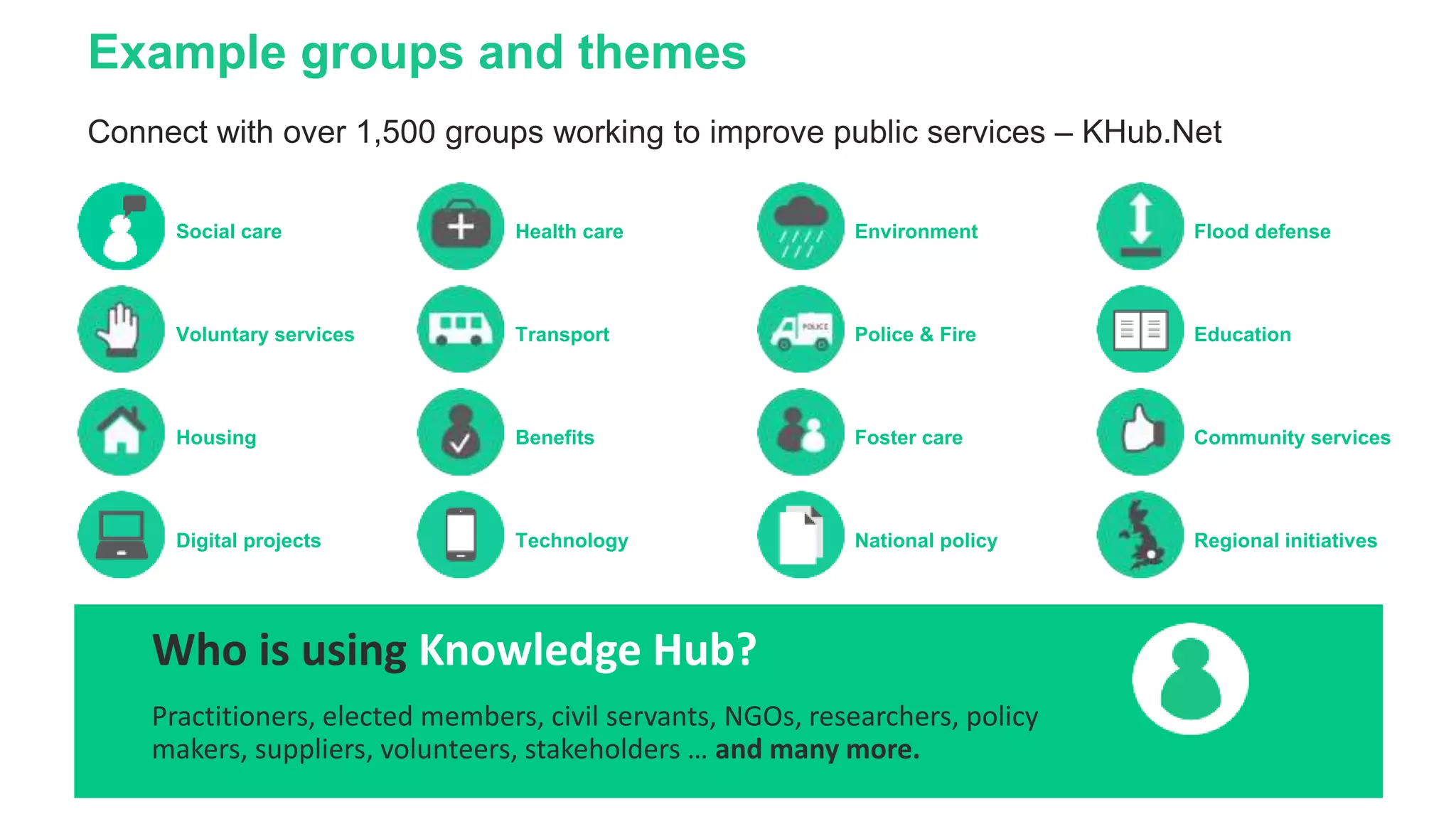 Example groups and themes
Social care Health care Environment Flood defense
Voluntary services Transport Police & Fire Education
Housing Benefits Foster care Community services
Digital projects Technology National policy Regional initiatives
Connect with over 1,500 groups working to improve public services – KHub.Net
Who is using Knowledge Hub?
Practitioners, elected members, civil servants, NGOs, researchers, policy
makers, suppliers, volunteers, stakeholders … and many more.
 