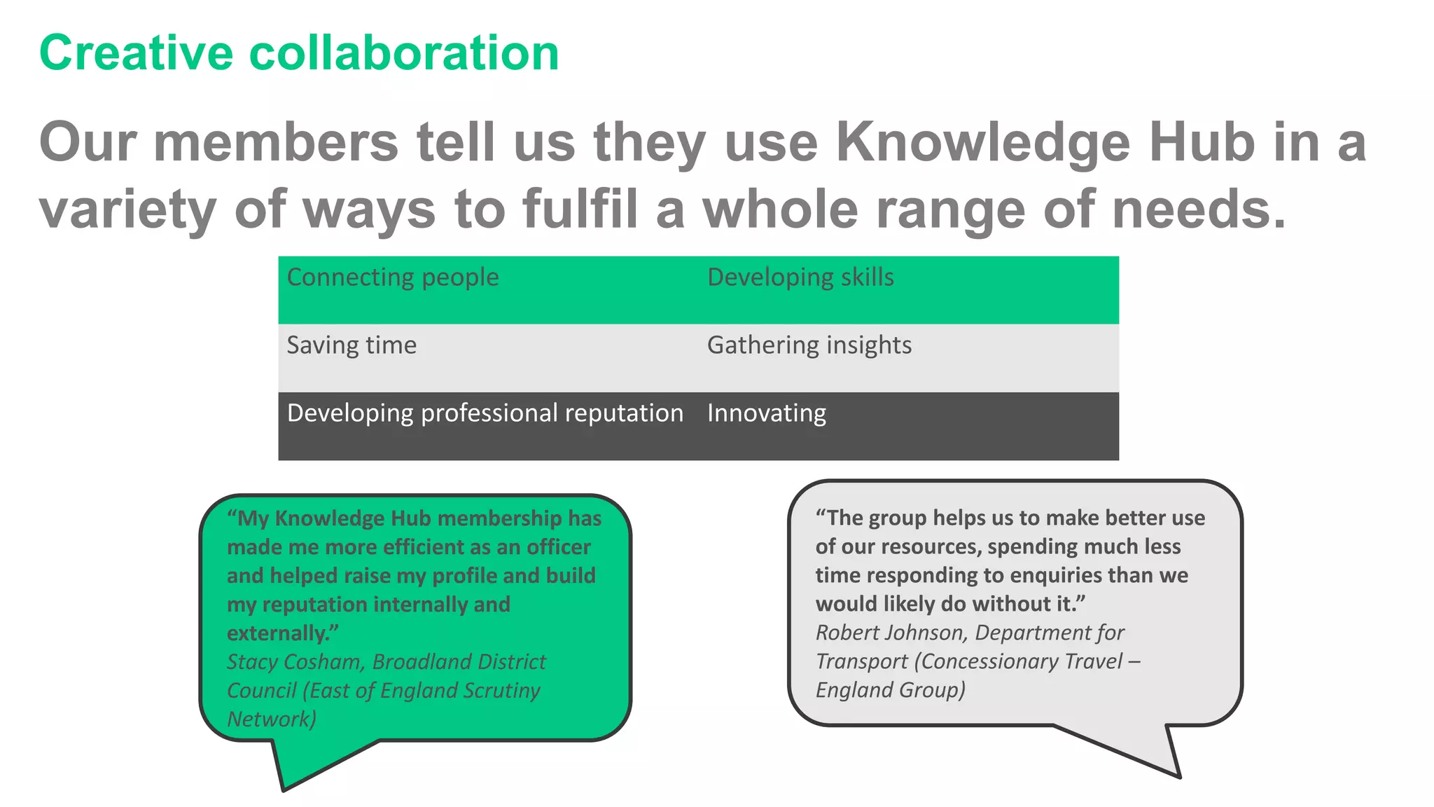 Creative collaboration
Our members tell us they use Knowledge Hub in a
variety of ways to fulfil a whole range of needs.
Connecting people Developing skills
Saving time Gathering insights
Developing professional reputation Innovating
“My Knowledge Hub membership has
made me more efficient as an officer
and helped raise my profile and build
my reputation internally and
externally.”
Stacy Cosham, Broadland District
Council (East of England Scrutiny
Network)
“The group helps us to make better use
of our resources, spending much less
time responding to enquiries than we
would likely do without it.”
Robert Johnson, Department for
Transport (Concessionary Travel –
England Group)
 