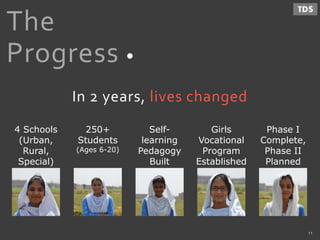 The
Progress
In 2 years, lives changed
4 Schools
(Urban,
Rural,
Special)
250+
Students
(Ages 6-20)
Phase I
Complete,
Phase II
Planned
Self-
learning
Pedagogy
Built
Girls
Vocational
Program
Established
11
 