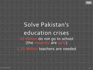 Solve Pakistan’s
education crises
25 Million do not go to school
(the majority are girls)
1.25 Million teachers are needed
Source:UNESCO 22
 