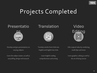 Edit a topical videoby combining
small clips andmusic
Learn graphics,editing as well as
the artofbeing concise
Presentatio
ns
Translation Video
Editing
Develop andgivepresentations on
varyingsubjects
Learn the subject matter, as well as
storytelling, design andresearch
Translate articles from Urduinto
English andEnglish into Urdu
Learn English reading,
comprehension and writing
Projects Completed
24
 