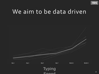 We aim to be data driven
Typing
26
 