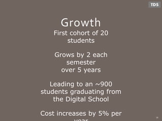 Growth
First cohort of 20
students
Grows by 2 each
semester
over 5 years
Leading to an ~900
students graduating from
the Digital School
Cost increases by 5% per 38
 