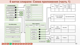 0 виток спирали: Схема приложения (часть 1)
13В-Е
Це
ли ◌ 0 I II III IV Те
ст
Ри
ски
Де
мо
З-Е
 