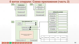 0 виток спирали: Схема приложения (часть 2)
14В-Е
Це
ли ◌ 0 I II III IV Те
ст
Ри
ски
Де
мо
З-Е
 