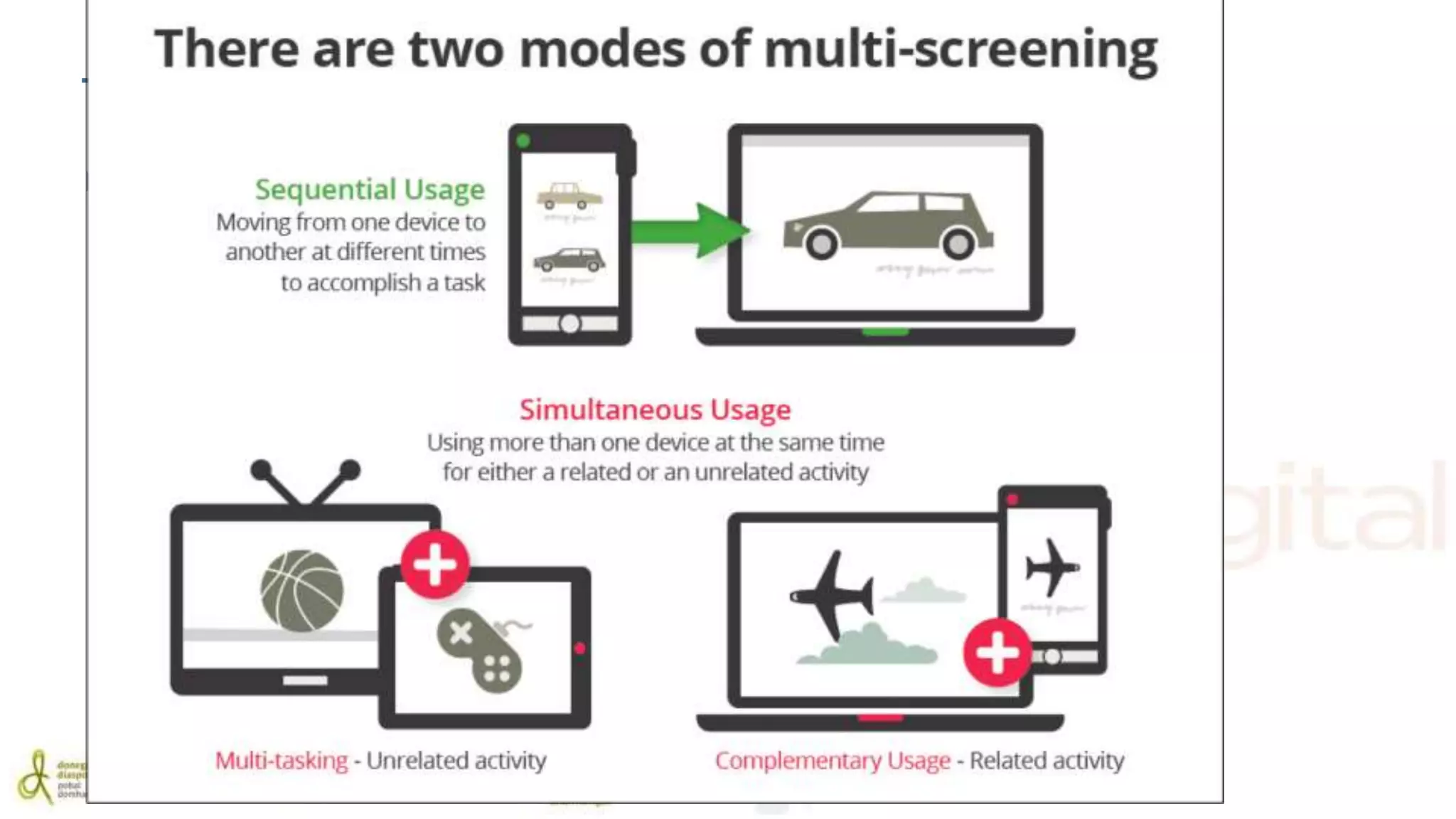 Tip #2: Research you Audience 
 Multi-Screen is a reality 
 