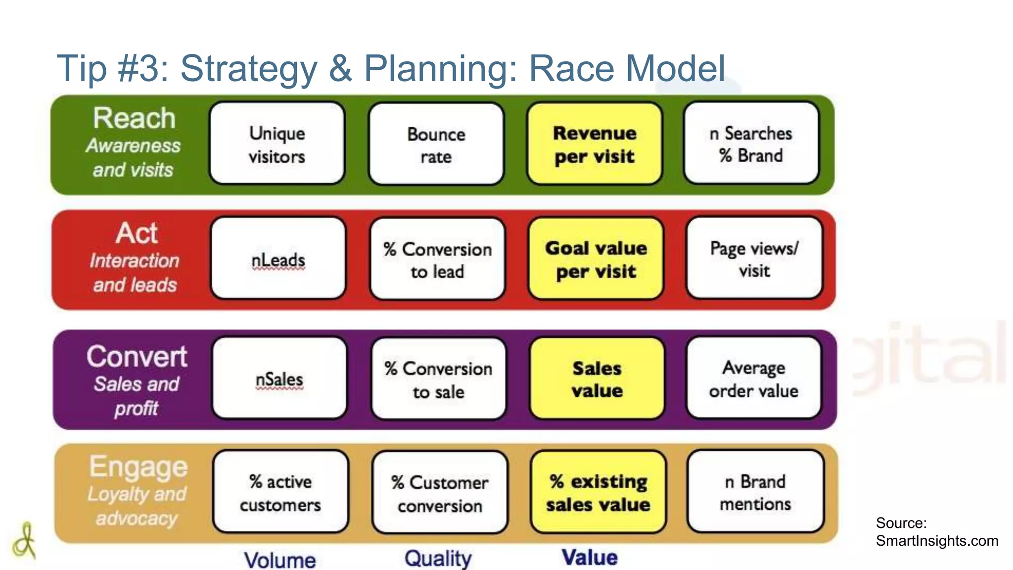 Tip #3: Strategy & Planning: Race Model 
Source: 
SmartInsights.com 
 