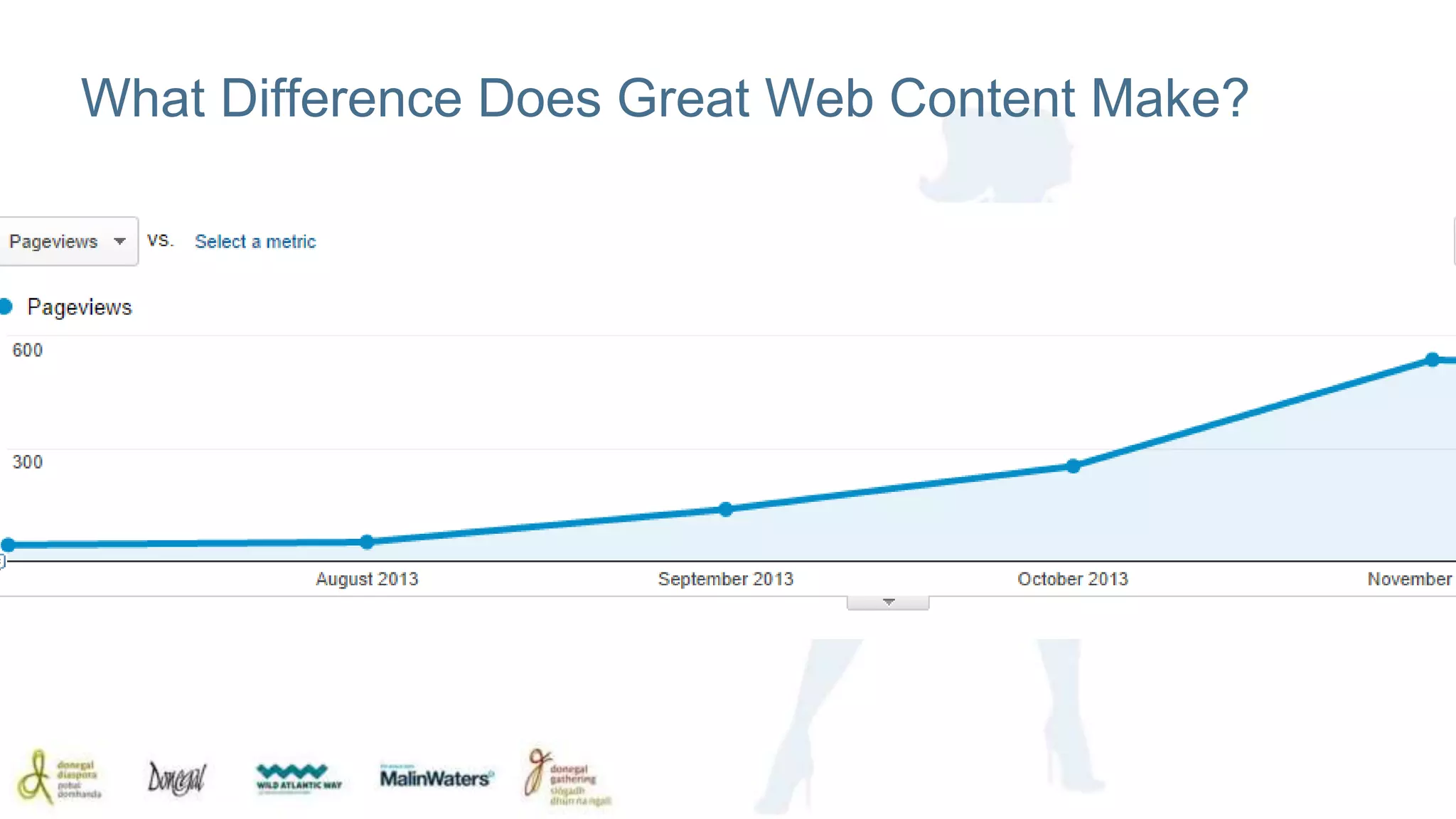 What Difference Does Great Web Content Make? 
 