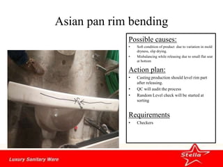 Asian pan rim bending
Possible causes:
• Soft condition of product due to variation in mold
dryness, slip drying.
• Misbalancing while releasing due to small flat seat
at bottom
Action plan:
• Casting production should level rim part
after releasing.
• QC will audit the process
• Random Level check will be started at
sorting
Requirements
• Checkers
 