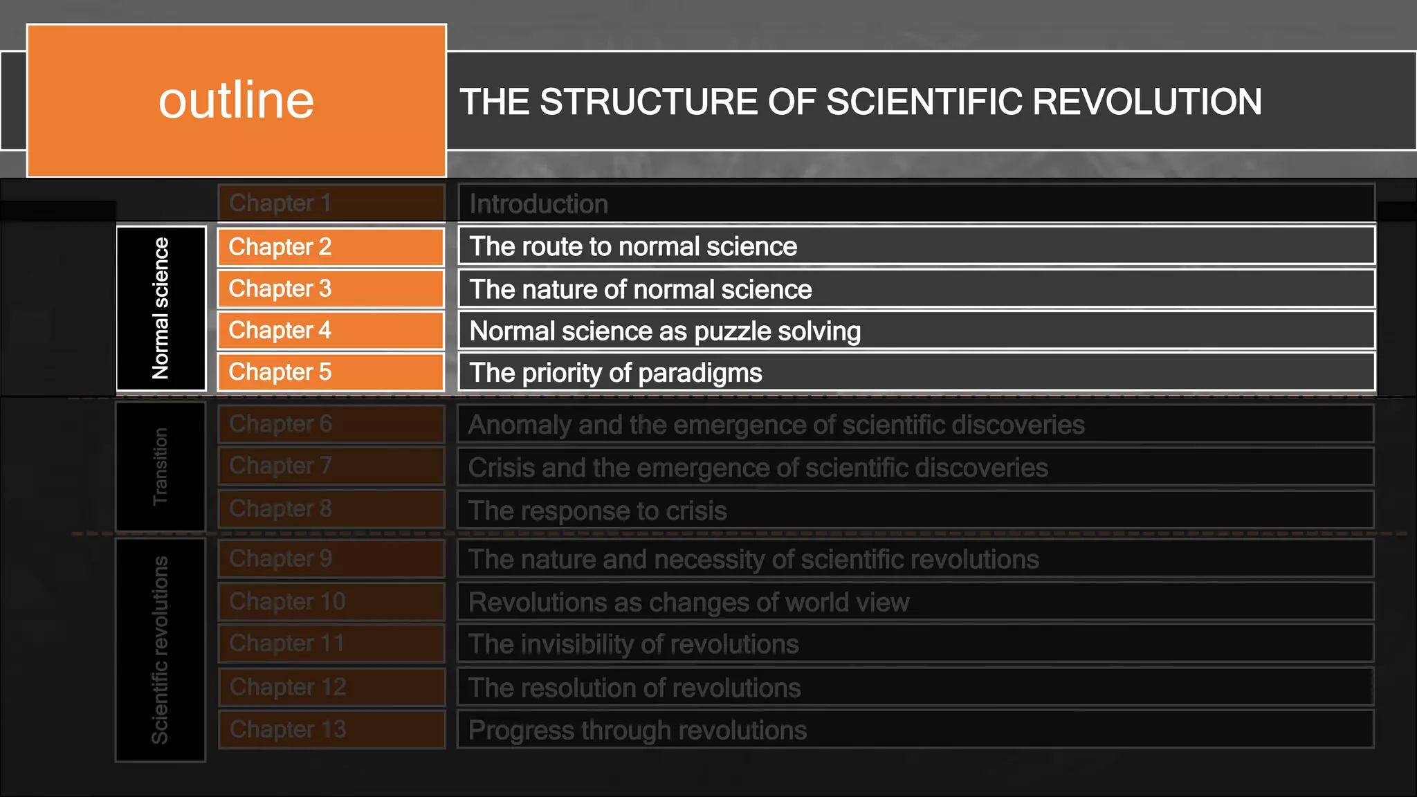 THE STRUCTURE OF SCIENTIFIC REVOLUTION -Thomas Kuhn | PPTX | Physics ...