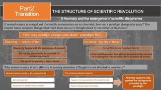 THE STRUCTURE OF SCIENTIFIC REVOLUTION
Part2
Transition
6-Anomaly and the emergence of scientific discoveries
If normal science is so rigid and if scientific communities are so close-knit, how can a paradigm change take place? This
chapter traces paradigm changes that result from discovery brought about by encounters with anomaly
How does paradigm change come about? (paradigm Shift)
Discovery — novelty of fact
Discovery begins with the awareness of anomaly
Perceiving an anomaly is essential for
perceiving novelty
The area of the anomaly is then explored
Invention—novelty of theory.
Not all theories are paradigm theories
Unanticipated outcomes derived from theoretical studies can lead
to the perception of an anomaly and the awareness of novelty.
Why normal science is very effective in causing anomalies (Though it is not directed to novelties) ?
 