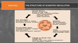 THE STRUCTURE OF SCIENTIFIC REVOLUTIONsummary
 