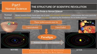 THE STRUCTURE OF SCIENTIFIC REVOLUTION
Part1
Normal Science
2-The Route to Normal Science
Means research firmly based upon one or more past scientific achievements, achievements that some particular
scientific community acknowledges for a time as supplying the foundations for its further practice
Normal
Science
These Achievements must be
Unprecedented Open-Ended
Paradigm
BEFORE AFTER
Ptolemaic Astronomy TO Copernican
A r i s t o t e l i a n D y n a m i c s T O N e w t o n i a n
C o r p u s c u l a r O p t i c s T O Wa v e O p t i c s
 