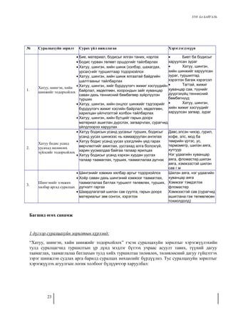 ХҮН БА БАЙГАЛЬ 
№ Суралцахуйн зорилт Сурах үйл ажиллагаа Хэрэглэгдэхүүн 
1. Хатуу, шингэн, хийн 
шинжийг тодорхойлох 
· Бие, материал, бодисыг ялган таних, нэрлэх 
· Бодис гурван төлөвт оршдогийг тайлбарлах 
· Хатуу, шингэн, хийн шинж (хэлбэр, шахагдах, 
урсах)-ийг туршилтаар тодорхойлох 
· Хатуу, шингэн, хийн шинж ялгаатай байдгийн 
шалтгааныг тайлбарлах 
· Хатуу, шингэн, хийг бүрдүүлэгч жижиг хэсгүүдийн 
байрлал, хөдөлгөөн, хоорондын зайг хуванцар 
саван дахь теннисний бөмбөгөөр зүйрлүүлэн 
турших 
· Хатуу, шингэн, хийн онцлог шинжийг тэдгээрийг 
бүрдүүлэгч жижиг хэсгийн байрлал, хөдөлгөөн, 
харилцан үйлчлэлтэй холбон тайлбарлах 
· Хатуу, шингэн, хийн бүтцийг гарын доорх 
материал ашиглан дүрслэх, загварчлах, сурагчид 
үйлдлээрээ харуулах 
· Биет ба бодисыг 
харуулсан зураг 
· Хатуу, шингэн, 
хийн шинжийг харуулсан 
зураг, туршилтад 
хэрэглэх багаж хэрэгсэл 
· Тагтай, жижиг 
хуванцар сав, түүнийг 
дүүргэхүйц теннисний 
бөмбөгнүүд 
· Хатуу, шингэн, 
хийн жижиг хэсгүүдийг 
харуулсан загвар, зураг 
2. 
Хатуу бодис усанд 
уусахад нөлөөлөх 
зүйлсийг тодорхойлох 
· Хатуу бодисын усанд уусахыг турших, бодисыг 
усанд уусах шинжээс нь хамааруулан ангилах 
· Хатуу бодис усанд уусах үзэгдлийн үед гарах 
өөрчлөлтийг ажиглах, уусгахад алга болохгүй, 
харин уусмалдаа байгаа талаар ярилцах 
· Хатуу бодисыг усанд хэрхэн хурдан уусгах 
талаар таамаглах, турших, таамаглалаа дүгнэх 
Давс,элсэн чихэр, гурил, 
кофе, элс, мод ба 
төмрийн үртэс, ус, 
термометр, шилэн аяга, 
хутгуур 
Нэг удаагийн хуванцар 
аяга, фломастер,шилэн 
аяга, хэмжээстэй шилэн 
сав г.м 
3. Шингэнийг хэмжих 
хялбар аргад суралцах 
· Шингэнийг хэмжих хялбар аргыг тодорхойлох 
· Хоёр саван дахь шингэний хэмжээг таамаглах, 
таамаглалаа батлах туршилт төлөвлөх, турших, 
дүгнэлт гаргах 
· Шаардлагатай шилэн сав суулга, гарын доорх 
материалыг зөв сонгох, хэрэглэх 
Шилэн аяга, нэг удаагийн 
хуванцар аяга 
Хэмжээг тэмдэглэх 
фломастер 
Хэмжээстэй сав (сурагчид 
ашиглана гэж төлөвлөсөн 
тохиолдолд) 
Багшид өгөх санамж 
1 дүгээр суралцахуйн зорилтын хүрээнд: 
“Хатуу, шингэн, хийн шинжийг тодорхойлох” гэсэн суралцахуйн зорилтыг хэрэгжүүлэхийн 
тулд суралцагчид туршилтын үр дүнд мэдлэг бүтээх учраас асуулт тавих, түүний дагуу 
таамаглах, таамаглалаа батлахын тулд хийх туршилтаа төлөвлөх, төлөвлөсний дагуу гүйцэтгэх 
зэрэг шинжлэн судлах арга барилд суралцах нөхцөлийг бүрдүүлнэ. Тус суралцахуйн зорилтыг 
хэрэгжүүлэх агуулгын логик холбоог бүдүүвчээр харуулбал: 
23 
 