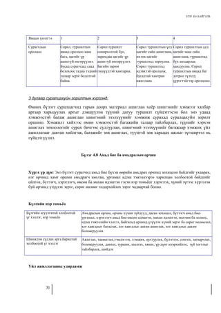 ХҮН БА БАЙГАЛЬ 
Явцын үнэлгээ 1 2 3 4 
Сурагчдын 
оролцоо 
Сорил, туршилтын 
явцад оролцоо маш 
бага, цагийг үр 
ашиггүй өнгөрүүлнэ. 
Бусад сурагчдад саад 
болохоос гадна тэдний 
талаар эсрэг бодолтой 
байна. 
Сорил туршилт 
сонирхолтой бус, 
заримдаа цагийг үр 
ашиггүй өнгөрүүлнэ. 
Багийн зарим 
гишүүдтэй хамтарна. 
Сорил туршилтын үед 
цагийг сайн ашиглана, 
ихэнх цагийг 
туршилтад зориулна. 
Сорил туршилтад 
идэвхтэй оролцож, 
бусадтай хамтран 
ажиллана. 
Сорил туршилтын үед 
цагийг маш сайн 
ашиглана, туршилтад 
бүх анхаарлаа 
хандуулна. Сорил 
туршилтын явцад баг 
дотроо түлхүү 
үүрэгтэйгээр оролцоно. 
3 дугаар суралцахуйн зорилтын хүрээнд: 
Өмнөх бүлэгт суралцагчид гарын доорх материал ашиглан хоёр шингэнийг хэмжээг хялбар 
аргаар харьцуулах аргыг дэвшүүлэн түүний дагуу туршилт гүйцэтгэсэн бол энэ удаад 
хэмжээстэй багаж ашиглан шингэний эзэлхүүнийг хэмжиж сурахад суралцахуйн зорилт 
оршино. Хэмжилт хийхээс өмнө хэмжээстэй багажийн талаар тайлбарлах, түүнийг хэрхэн 
ашиглах технологийг сурах бичгээс судлуулан, шингэний эзэлхүүнийг багажаар хэмжих үйл 
ажиллагааг давтан хийлгэж, багажийг зөв ашиглах, түүнтэй зөв харьцах ажлыг зүгширтэл нь 
гүйцэтгүүлнэ. 
Бүлэг 4.8 Амьд бие ба амьдралын орчин 
Хүрэх үр дүн: Энэ бүлэгт сурагчид амьд бие бүхэн өөрийн амьдрах орчинд зохицсон байдгийг ухаарах, 
нэг орчинд хамт оршин амьдрагч амьтан, ургамал идэш тэжээлээрээ харилцан холбоотой байдгийг 
ойлгох, бүтээгч, хэрэглэгч, өвсөн ба махан идэштэн гэсэн нэр томьёог хэрэглэх, хүний зүгээс хүрээлэн 
буй орчинд үзүүлэх эерэг, сөрөг нөлөөг тодорхойлох зэрэг чадвартай болно. 
Бүлгийн нэр томьёо 
Бүлгийн агуулгатай холбоотой 
үг хэллэг, нэр томьёо 
Амьдралын орчин, орчны хүчин зүйлүүд, дасан зохицол, бүтээгч амьд бие- 
ургамал, хэрэглэгч амьд бие-өвсөн идэштэн, махан идэштэн, махчин ба золиос, 
идэш тэжээлийн хэлхээ, байгальд орчинд үзүүлэх хүний эерэг ба сөрөг нөлөөлөл, 
хог хаягдлыг багасгах, хог хаягдлыг дахин ашиглах, хог хаягдлыг дахин 
боловсруулах 
Шинжлэн судлах арга барилтай 
холбоотой үг хэллэг 
Ажиглах, таамаглах,тэмдэглэх, хэмжих, цуглуулах, бүлэглэх, сонгох, загварчлах, 
боловсруулах, давтах, турших, шалгах, хянах, үр дүнг илэрхийлэх, зүй тогтлыг 
тайлбарлах, шийдэх 
Үйл ажиллагааны удирдамж 
31 
 
