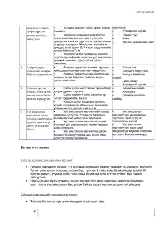 ХҮН БА БАЙГАЛЬ 
тунадасыг хэмжих, 
график дүрслэл 
уншиж ашиглах, 
харьцуулах 
· Тунадас хэмжигч хийж, орсон бороог 
хэмжинэ. 
· Тодорхой хугацаанд (сар болгон, 
эсвэл хоногийн аль нэг цагт г.м) орсон 
тунадасны хэмжээг дүрсэлсэн график уншиж, 
асуултад хариулна. Жишээ нь: хамгийн их 
тунадас хэзээ орсон бэ? Хэдэн сард хамгийн 
хуурай байна вэ? г.м 
· Температур ба тунадасны хэмжээг 
дүрсэлсэн графикийг ашиглан уур амьсгалын 
ерөнхий шинжийг тодорхойлох дасгал 
ажиллана. 
хэрэглэнэ) 
· Хуваарьтай шугам 
· Наадаг тууз 
· Хайч 
· Мм-ийн хуваарьтай цаас 
5. Агаарын даралт 
хэмжин цаг агаарын 
байдлыг тодорхойлох 
· Агаарын даралтыг хэмжих туршилт 
хийж, даралтын өөрчлөлтийг тэмдэглэнэ. 
· Агаарын даралтын өөрчлөлтөөс цаг 
агаарын төлөв байдлыг тоймлон мэдэх 
дасгал ажиллана. 
· Шилэн сав 
· Соруулга юмуу хулс 
· Үлээдэг бөмбөлөг 
(шаар) 
· Цаас, цавуу 
· Хуваарьтай шугам 
6. Салхины зүг чиг 
хэмжих, хурд хүчийг 
юмсын шинж байдал 
ажиглан харьцуулах 
· Салхи үүсэх шалтгааныг туршилтаар 
үзүүлж дүгнэлт гаргана. 
· Салхи хэмжигч хийж, салхины зүг 
чигийг тодорхойлж, бичнэ. 
· Юмсын шинж байдлаар салхины 
хүчийг тодорхойлно. Жишээ нь: яндангийн 
утааны чиглэл, дарцаг хийсэх г.м. 
· Баримлын шавар 
· Харандаа 
· Дөрвөлжин модон 
самбар 
7. Уур амьсгалын 
өөрчлөлтөд дасан 
зохицох, сааруулахад 
оруулах хувь нэмэр, 
үүргээ ухамсарлан 
ойлгох 
· Уур амьсгалын өөрчлөлтийн талаар 
мэдээлэл цуглуулж, түүний үр дагаврын 
талаар асуудал дэвшүүлэн ярилцана. 
· Уур амьсгалын өөрчлөлтөд хүний 
буруутай үйл ажиллагааны нөлөөг жишээн 
дээр хэлэлцэнэ. 
· Уур амьсгалын өөрчлөлтөд дасан 
зохицох ба сааруулахад хувь хүний ямар 
үүрэгтэй талаар ярилцана. 
· Уур амьсгалын 
өөрчлөлтийн үр дагаварыг 
үзүүлсэн гэрэл зургууд, 
тохиолдлын жишээ 
· Уур амьсгалын 
өөрчлөлтийн эсрэг ахуй 
амьдралдаа өөрчлөх зүйлсийн 
жагсаалт болон санамжууд 
Багшид өгөх санамж 
1 дүгээр суралцахуйн зорилтын хүрээнд: 
· Голдож зэргэдийн талаар 4-р ангидаа эзэмшсэн мэдлэг чадварт нь үндэслэн мэлхийн 
ба матрын замын хооронд халуун бүс, түүнээс 2 тийш хойд ба өмнөд өргөргийн 60 
хүртэл сэрүүн, түүнээс хоёр тийш хойд ба өмнөд туйл хүртэл хүйтэн бүс гэдгийг 
ойлгуулна. 
· Нарны өндөр буюу тусгалын өнцөг өргөрөг бүр дээр харилцан адилгүй байдгаас 
шалтгаалж уур амьсгалын бүс үүсэж байгаа гэдэгт голлож,туршилтыг үйлдэнэ. 
2 дугаар суралцахуйн зорилтын хүрээнд: 
· Туйлын болон халуун орны амьтдын зураг ашиглана. 
43 
 