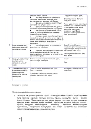 ХҮН БА БАЙГАЛЬ 
үеүүдийг мэдэх, нэрлэх 
· Бүрэн бус хувиралтай шавж буюу 
царцааны амьдралын эргэлтийг зурагт 
үзүүлэн ашиглан ажиглах, тайлбарлах 
· Царцааны амьдралын эргэлт: Өндөг- 
авгалдай- бие гүйцсэн шавж 
· Царцаа болон эрвээхэйн амьдралын 
эргэлтийг харуулсан бүдүүвчийг харьцуулах 
· Амьдралын эргэлтийн ялгааг гаргах, 
бүрэн ба бүрэн бус хувиралтай шавжийн 
тодорхойлолтыг гаргах 
· Амьтдын (загас, мэлхий,шувуу) үржил 
хөгжлийн онцлогийг үр тогтох орчин, гаргах үр 
төлийн тоо хэмжээ, гаргах өндөгний хэмжээ үр 
төлөө өсгөх хамгаалах зохилдолгоог 
харьцуулах 
харуулсан бүдүүвч зураг, 
бичлэг ашиглана –багшийн 
номд зааж өгсөн. 
Хэрэв туршилт хийх хувилбарыг 
сонгосон бол : нүхэлсэн таглаа 
бүхий хуванцар сав, жижиг 
хэмжээтэй цэвэр цаас, 
эрвээхийн өндөг бүхий 
байцааны навч,шугам, өсгөгч 
шил, фотоаппарат 
2. Өндөглөгч амьтдын 
амьдралын эргэлтийг 
харьцуулан судлах 
· Мэлхийн амьдралын эргэлтийг бичлэг 
үзэж, схем дээр тайлбарлах 
· Шувууны амьдралын эргэлтийг мэдэх, 
Өндөг-ангаахай-дэгдээхэй- бие гүйцсэн 
амьтан, үр төлөө хамгаалан арчилж өсгөх зөн 
совинг тайлбарлах 
Загас, Мэлхий, Шувууны 
амьдралын эргэлтийн үе шатуудыг 
харуулсан зураг, Шувууны өндөг, 
нэг удаагийн таваг, хутга 
Бичлэг үзүүлэх багшийн номд 
зааж өгсөн. 
3. Амьд зулзага төрүүлэгч 
амьтдын үржил 
хөгжлийн онцлогийг 
мэдэх 
Хөхтөн амьтдын амьдралын хөгжлийг зураг, 
бичлэгээс харж тайлбарлах 
Бичлэг 
Зураг 
4. Эхийн хэвлийд хүүхэд 
өсч торних үйл явцыг 
шинжлэх ухааны 
үндэслэлтэй холбон 
тайлбарлах 
Хүний үр хөврөл, ургийн хөгжлийг зураг, 
бичлэгээс ажиглах 
Хэвлийд хүүхэд бойжих үе шатанд гардаг 
томоохон өөрчлөлтүүдийг нэрлэх 
Ургийн хөгжлийн 3 үе шатны 
зураг, бичлэг 
Багшид өгөх санамж 
1 дүгээр суралцахуйн зорилтын хүрээнд: 
· “Амьтдын амьдралын эргэлтийг судлах” гэсэн суралцахуйн зорилтыг хэрэгжүүлэхийн 
тулд сурагчид харилцан ярилцах, ажиглах, турших, харьцуулах, дүгнэх замаар 
мэдлэг бүтээнэ. Иймээс суралцагчдын өмнөх мэдлэгт тулгуурлан асуудал дэвшүүлэн 
амьтдын үржил хөгжлийн үеийн онцлогийг тайлбарлах, ялгаатай байдлыг олуулах, 
дүгнэлт гаргуулах, тайлбарлуулах зорилгоор хичээлийн хэрэглэгдэхүүнээ 
хүртээмжтэй, тохиромжтой байхуйцаар зөв сонгож хичээлийн үйл ажиллагааг 
хэрэгжүүлэх аргад суралцах нөхцөлийг хангана. 
52 
 
