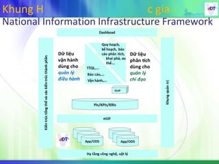 Khung H                        c gia -
National Information Infrastructure Framework
 