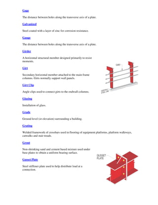 Gage

The distance between holes along the transverse axis of a plate.

Galvanized

Steel coated with a layer of zinc for corrosion resistance.

Gauge

The distance between holes along the transverse axis of a plate.

Girder

A horizontal structural member designed primarily to resist
moments.

Girt

Secondary horizontal member attached to the main frame
columns. Girts normally support wall panels.

Girt Clip

Angle clips used to connect girts to the endwall columns.

Glazing

Installation of glass.

Grade

Ground level (or elevation) surrounding a building.

Grating

Welded framework of crossbars used in flooring of equipment platforms, platform walkways,
catwalks and stair treads.

Grout

Non-shrinking sand and cement based mixture used under
base plates to obtain a uniform bearing surface.

Gusset Plate

Steel stiffener plate used to help distribute load at a
connection.
 