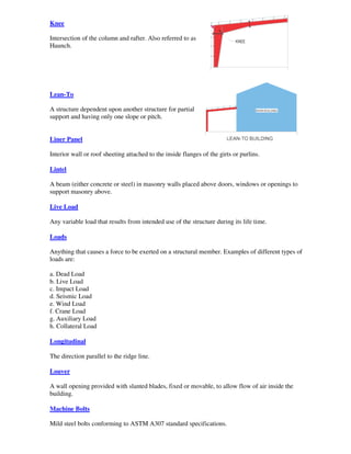 Knee

Intersection of the column and rafter. Also referred to as
Haunch.




Lean-To

A structure dependent upon another structure for partial
support and having only one slope or pitch.


Liner Panel

Interior wall or roof sheeting attached to the inside flanges of the girts or purlins.

Lintel

A beam (either concrete or steel) in masonry walls placed above doors, windows or openings to
support masonry above.

Live Load

Any variable load that results from intended use of the structure during its life time.

Loads

Anything that causes a force to be exerted on a structural member. Examples of different types of
loads are:

a. Dead Load
b. Live Load
c. Impact Load
d. Seismic Load
e. Wind Load
f. Crane Load
g. Auxiliary Load
h. Collateral Load

Longitudinal

The direction parallel to the ridge line.

Louver

A wall opening provided with slanted blades, fixed or movable, to allow flow of air inside the
building.

Machine Bolts

Mild steel bolts conforming to ASTM A307 standard specifications.
 