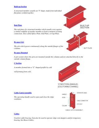 Built-up Section

A structural member, usually an "I" shape, made from individual
flat plates welded together.




Butt Plate

The end plate of a structural member which usually rests against
a similar endplate of another member to form a moment resisting
connection. Also called Splice Plate, End Plate, or Cap Plate.



By-pass Girt

The girt which passes continuously along the outside flanges of the
columns.

By-pass Mounted

A girt system where the girts are mounted outside the columns and are attached directly to the
outside column flange.

C Section

A member formed into a "C" shaped profile by cold

roll-forming from coils.




Cable Catch Assembly

The operating handle used to open and close the ridge
ventilator.




Cables

Used for cable bracing. Can also be used to operate ridge vent dampers and for temporary
bracing. See Brace Cables.
 