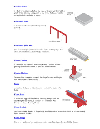 Concrete Notch

A rebate or notch formed along the edge of the concrete floor slab or
grade beam, allowing wall panels to end below the floor level thus
preventing ingress of dust or water.


Continuous Beam

A beam which has more than two points of
support.




Continuous Ridge Vent

Two or more ridge ventilators mounted on the building ridge that
allow air circulation. See also Ridge Ventilator.



Corner Column

A column at any corner of a building. Corner columns may be
primary rigid frame columns or post-and-beam columns.


Counter Flashing

Trim used to connect the sidewall sheeting of a main building to                           the
roof sheeting of a lower building.

Crane

A machine designed to lift and/or move material by means of a
hoist.

Crane Beam

A beam that supports an overhead traveling bridge crane. on
underhung bridge cranes, it also acts as a crane rail. Also
known as a Crane Runway Beam.

Crane Bracket

Structural support welded to the primary building frame to permit attachment of a crane runway
beam. See also Bracket.

Crane Bridge

One or two girders or box sections supported on end carriages. See also Bridge Crane.
 