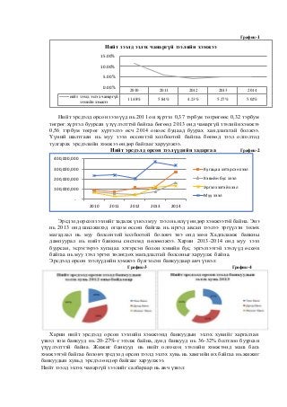 График-1
Нийт эрсдэлд орсон зээлүүд нь 2011 он хүртэл 0,37 тэрбум төгрөгөөс 0,32 тэрбум
төгрөг хүртэл буурсан үзүүлэлттэй ...