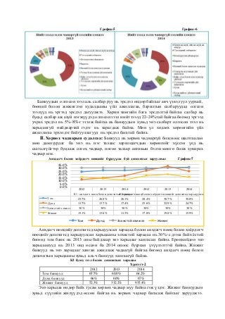 График-5 График-6
Банкуудын олгосон зээл аль салбар руу нь эрсдэл өндөр байгааг авч үзвэл уул уурхай,
бөөний болон жижиглэ...